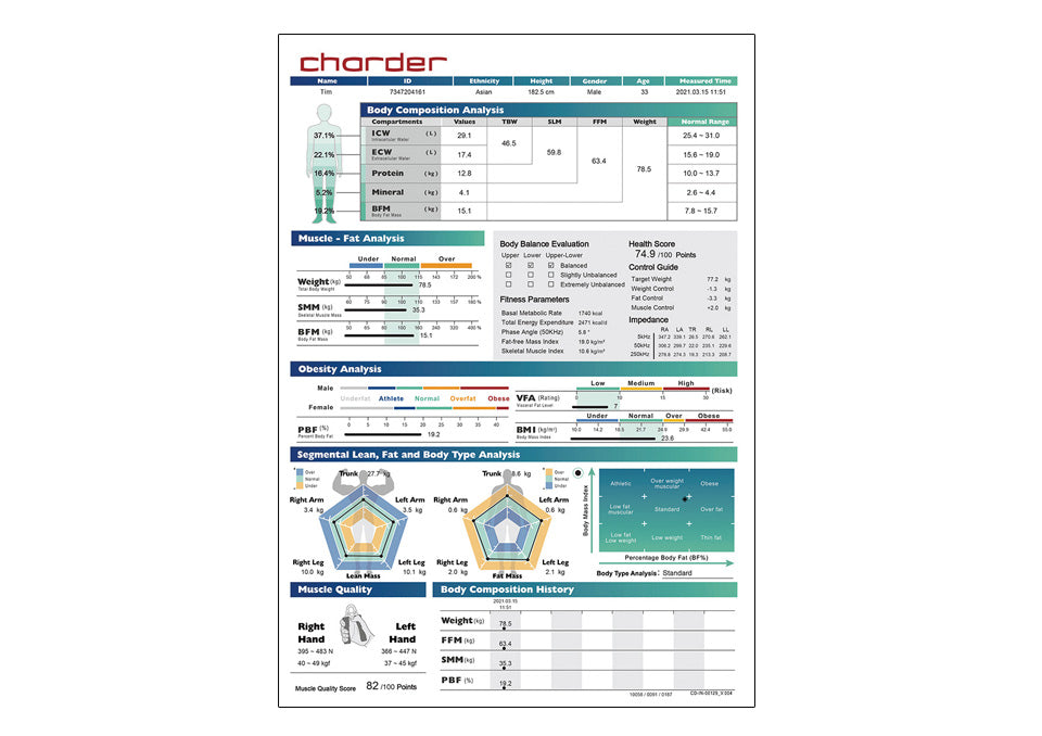 Charder MA601 Results Sheets (3 x 1000)