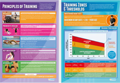 Physical Training Posters - Set of 7