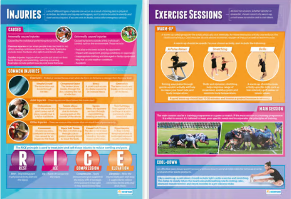 Physical Training Posters - Set of 7