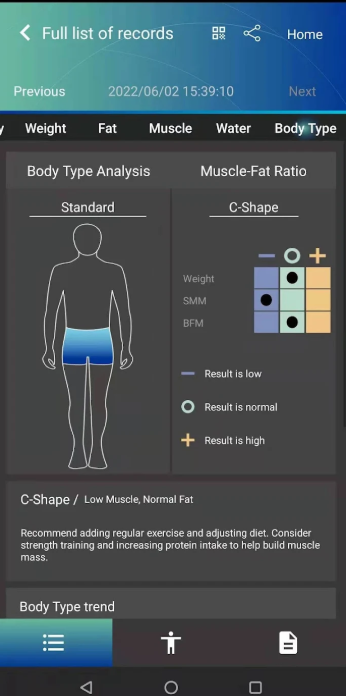 Charder Medical Segmental Body Composition Analyzer BIA U310