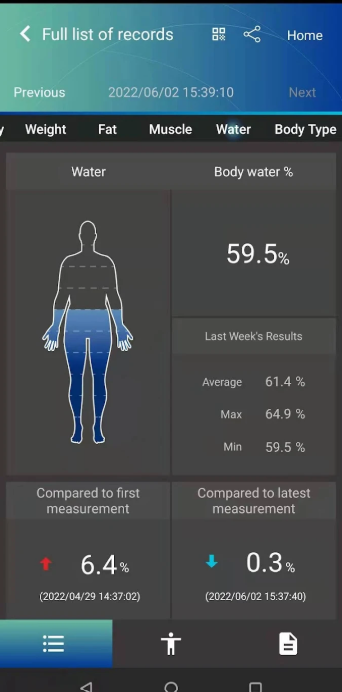 Charder Medical Segmental Body Composition Analyzer BIA U310