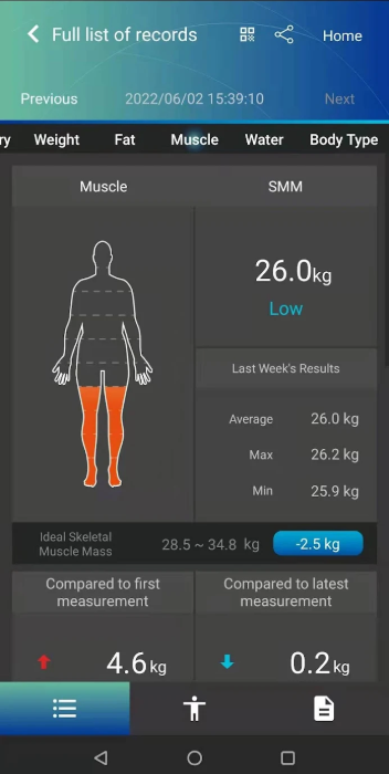 Charder Medical Segmental Body Composition Analyzer BIA U310