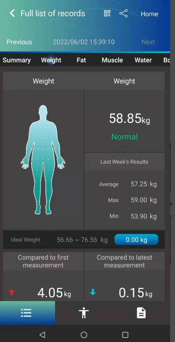 Charder Medical Segmental Body Composition Analyzer BIA U310