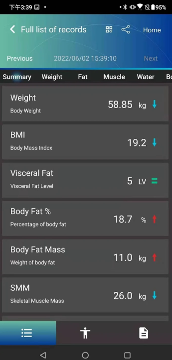 Charder Medical Segmental Body Composition Analyzer BIA U310