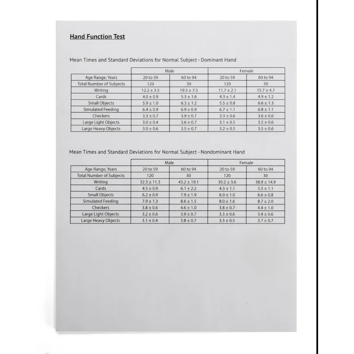 Jamar Hand Function Test Kit