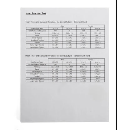 Jamar Hand Function Test Kit